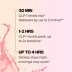 Flatter Me Fiber GLP-1 Booster