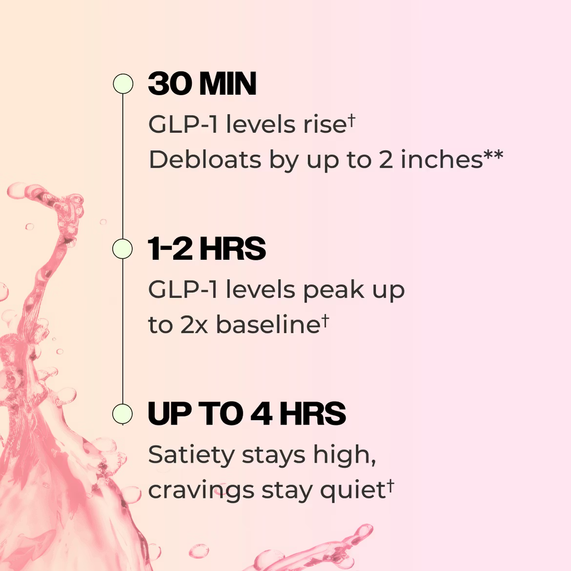 Flatter Me Fiber GLP-1 Booster